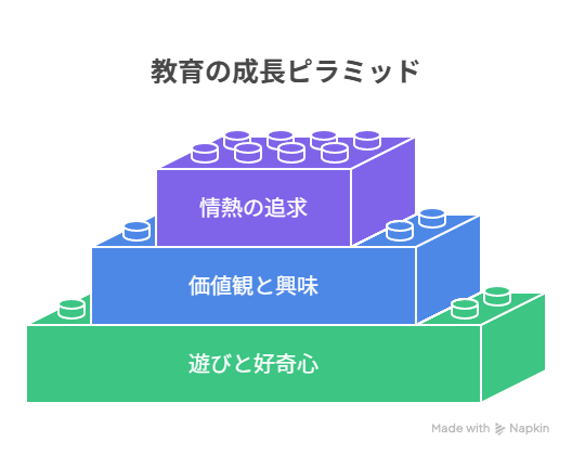 筆者の教育の考え方
