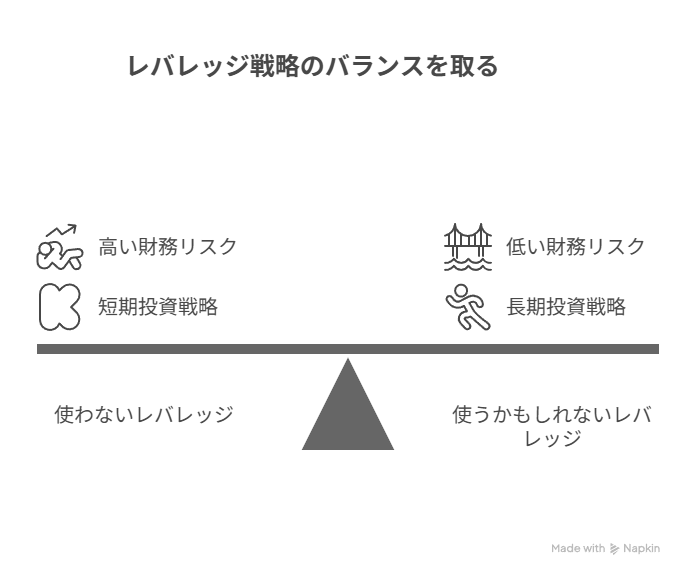 レバレッジ投資の活用方法