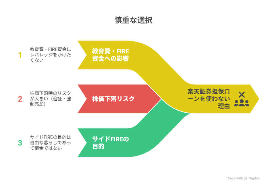 楽天の証券担保ローンを使わない理由