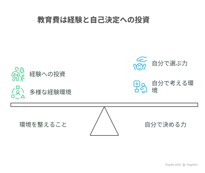教育に関する価値観