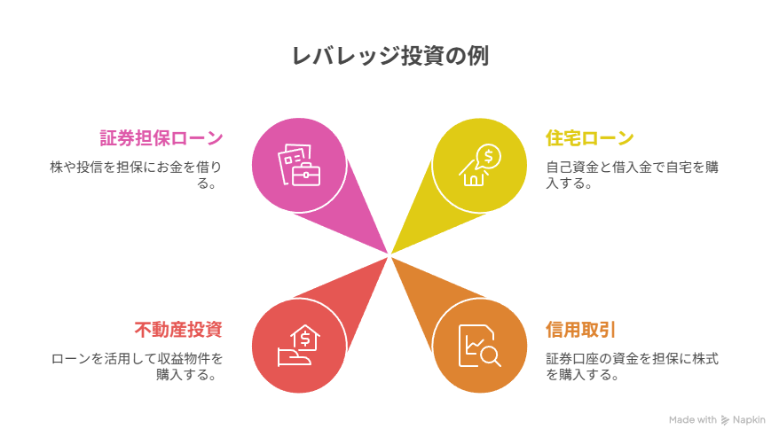 レバレッジ投資とは？仕組みをシンプルに解説