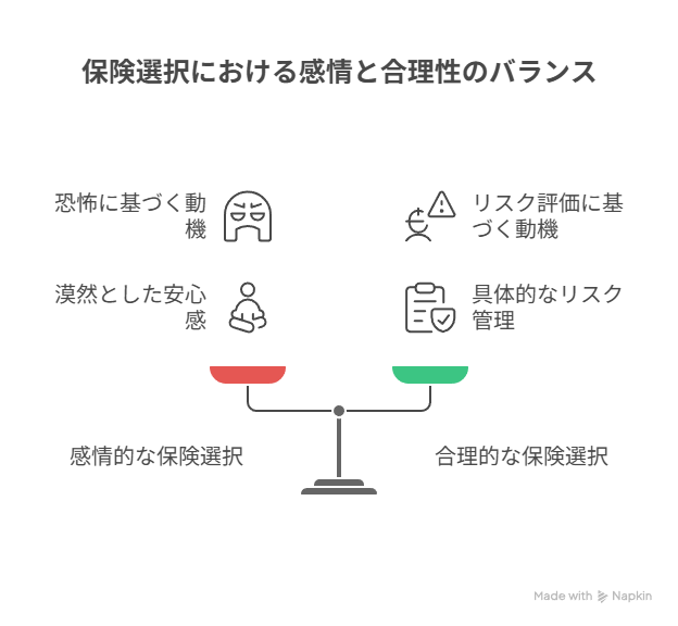 保険は合理的に選ぶもの