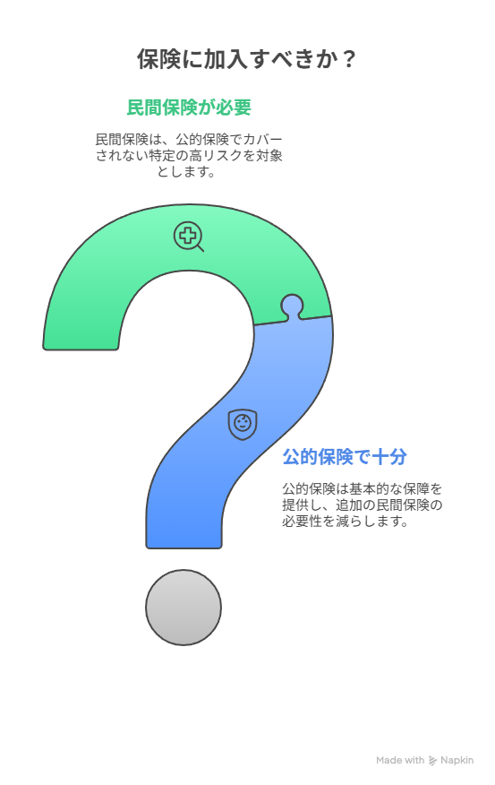 保険に入るかの判断基準