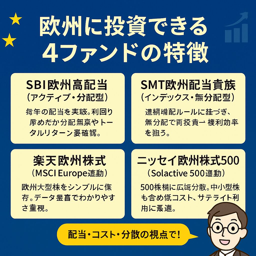 2026年】欧州高配当ファンド徹底比較｜新NISAで選ぶおすすめ投資信託ランキング｜サイドFIREを目指すとん家の生活