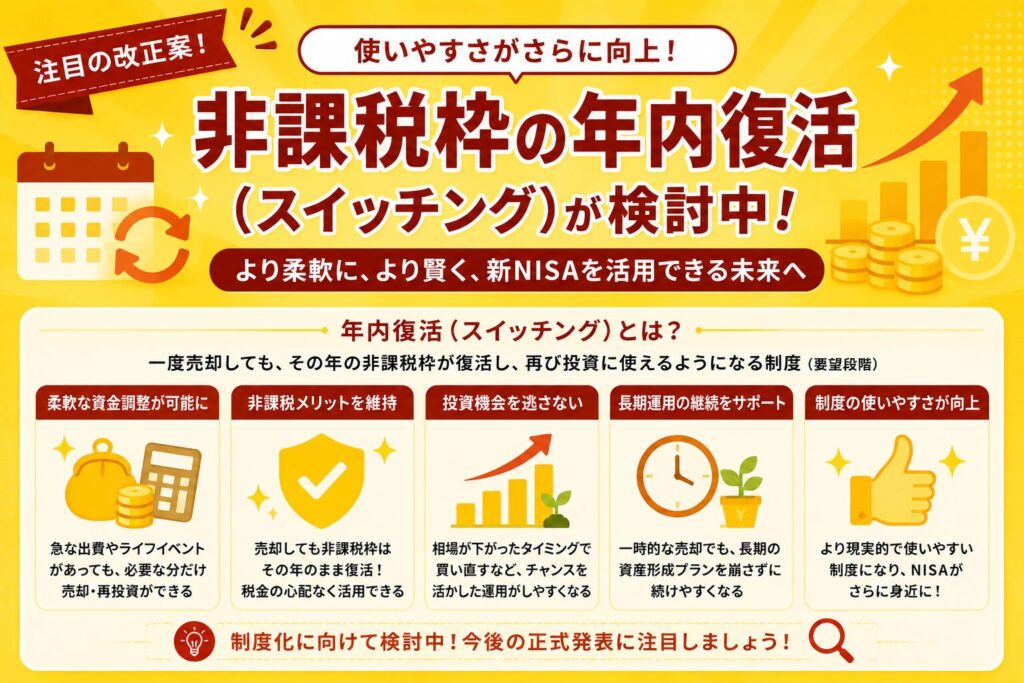 注目の改正案|非課税枠の年内復活