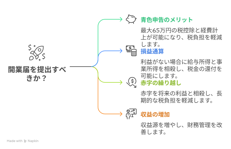 開業届のメリット
