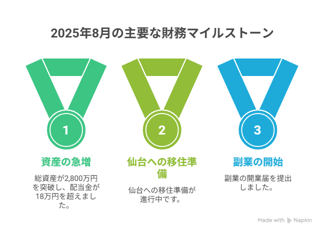 2025年8月の行動まとめ