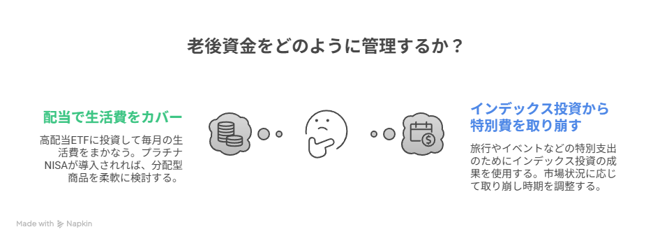 私の老後資金戦略