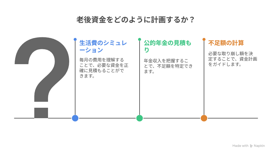老後資金計画の立て方
