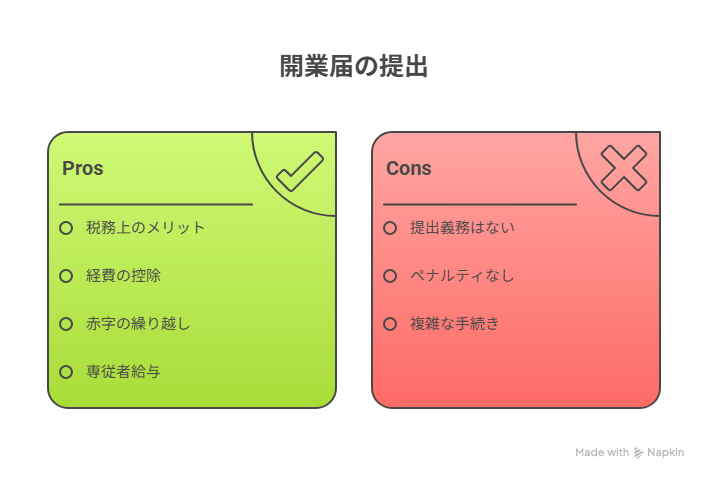 開業届の説明