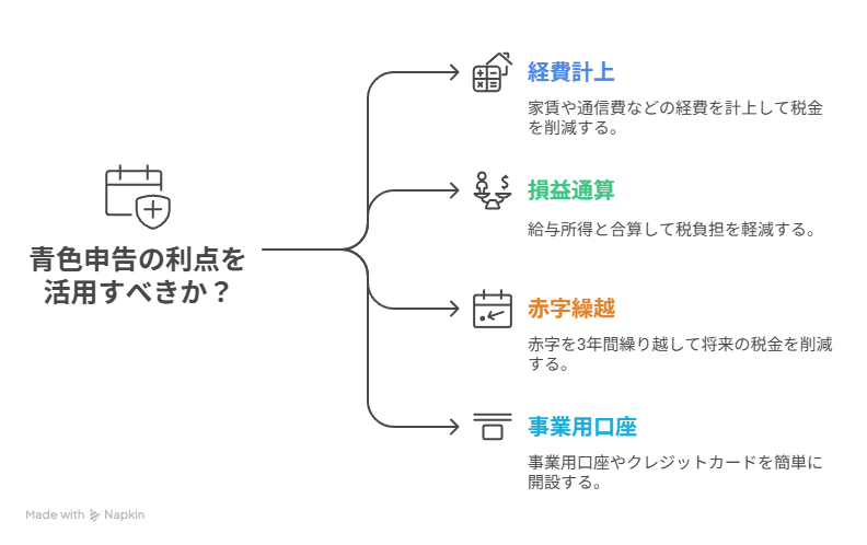 開業届のメリット