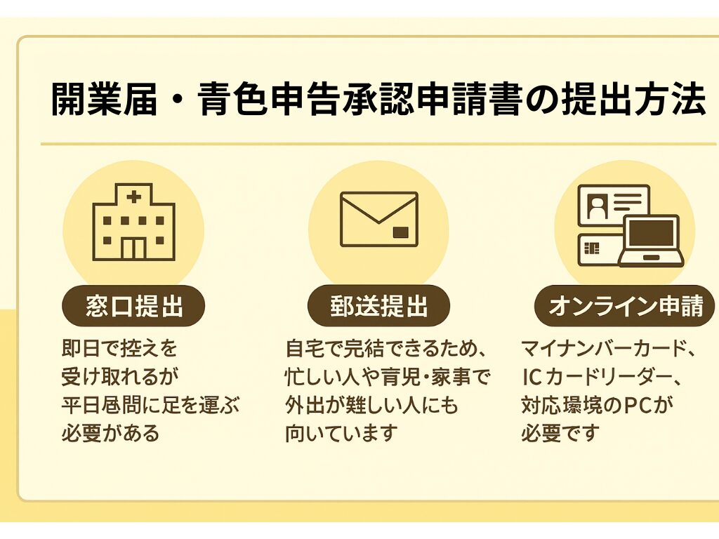 開業届・青色申告承認申請書の提出方法