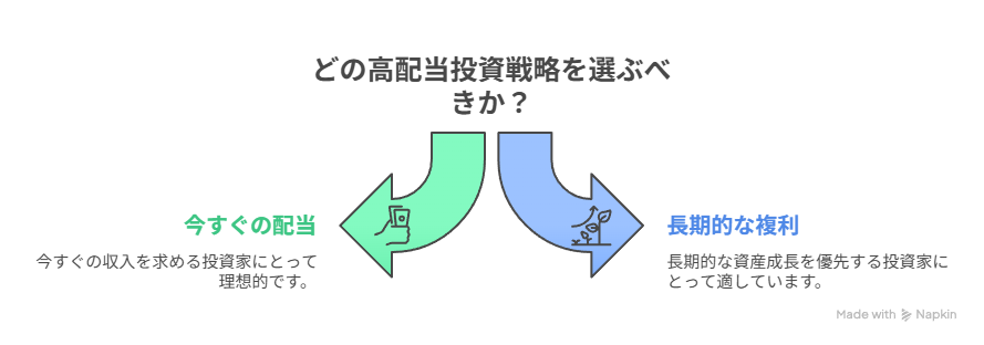 配当金を受け取るSBI高配当と、増配で資産を育てるSMT欧州配当貴族の違い