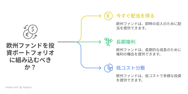 欧州ファンドの活用方法