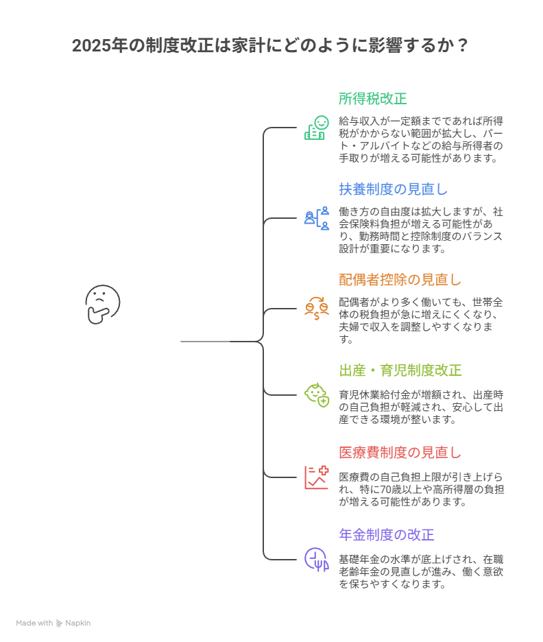【2025年】すでに実施された制度改正まとめ