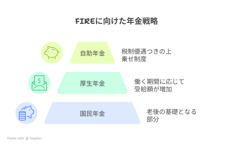 年金の構造