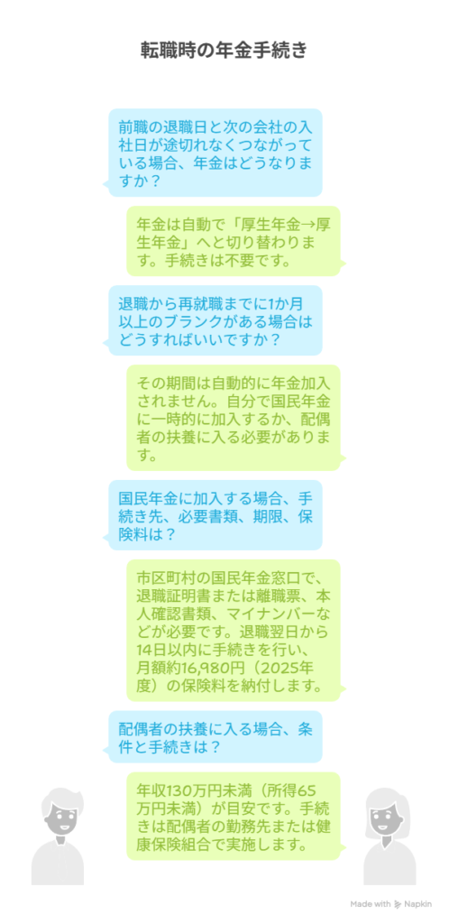 転職時の手続き