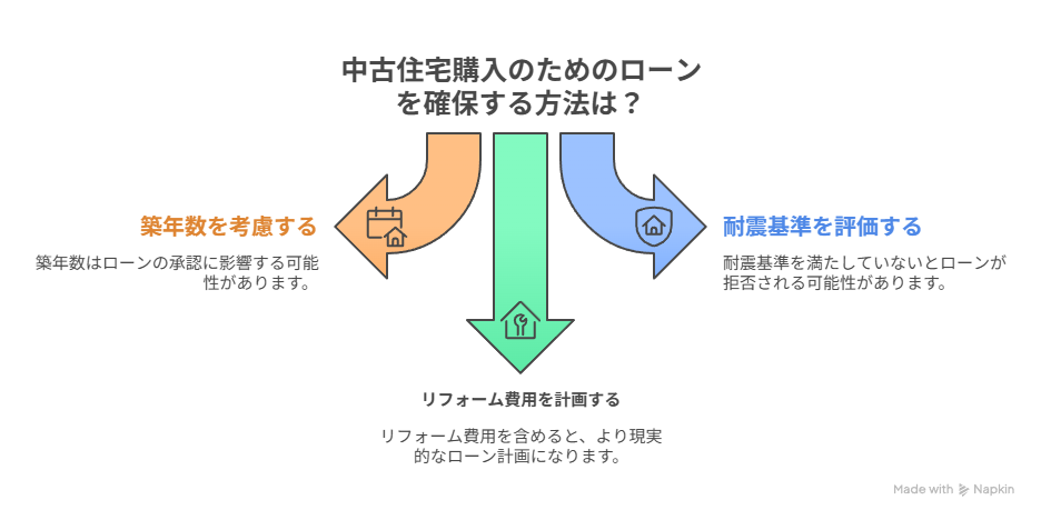 新築と中古戸建ての住宅ローン