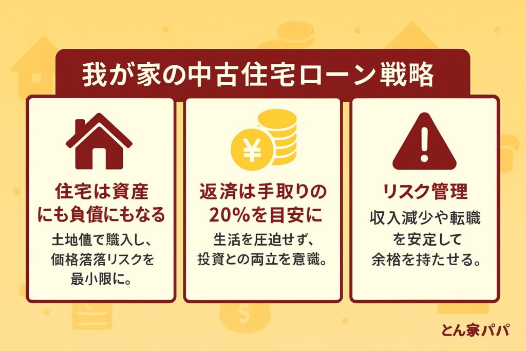 我が家の中古住宅ローン戦略