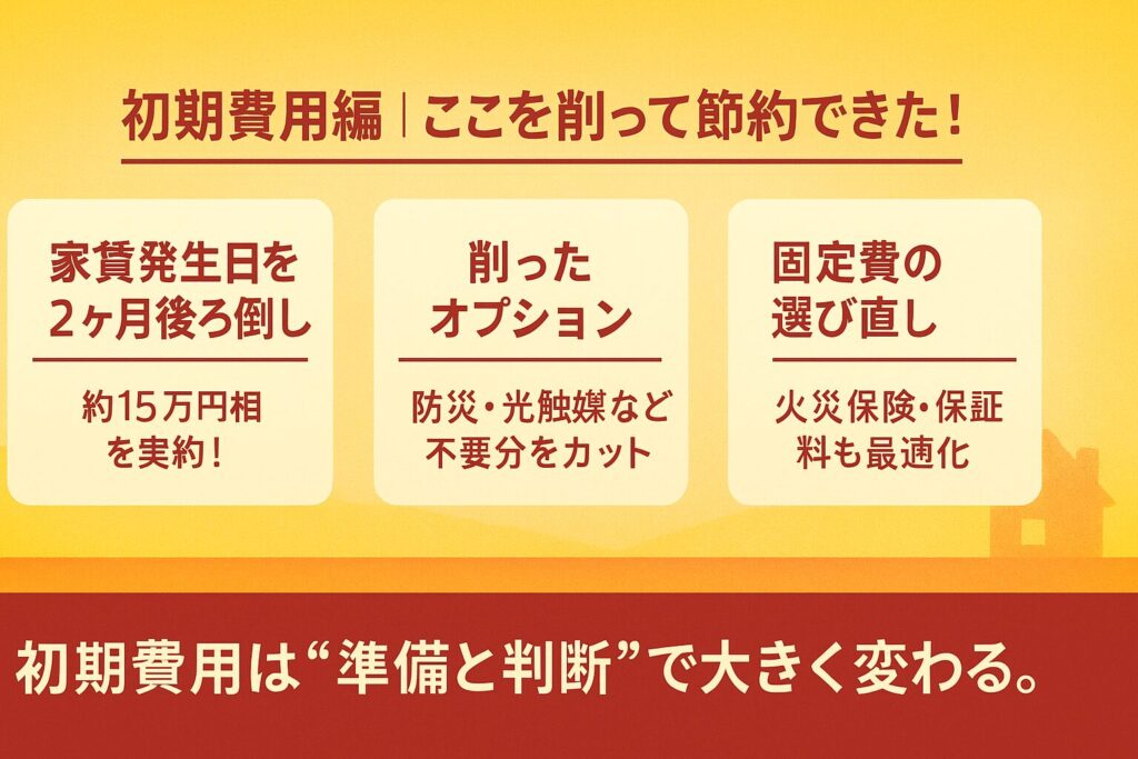 初期費用を下げる方法