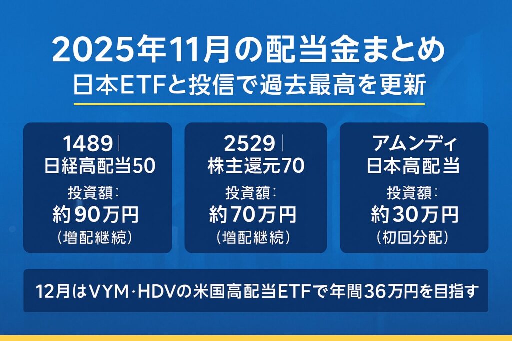2025年11月の配当公開