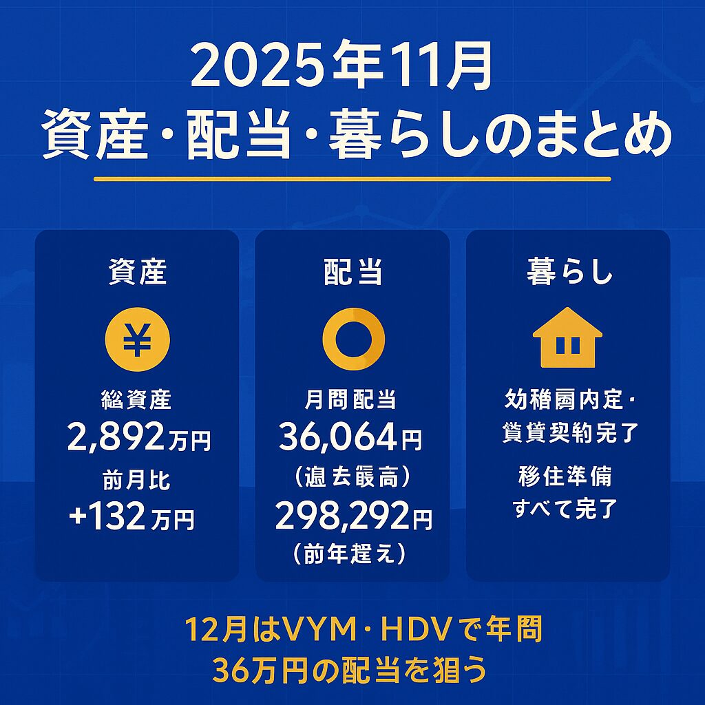 2025年11月のまとめ