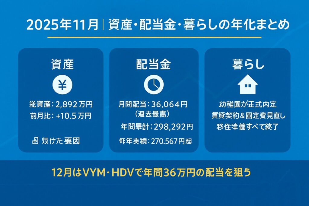 【2025年11月】資産・配当金・暮らしの変化