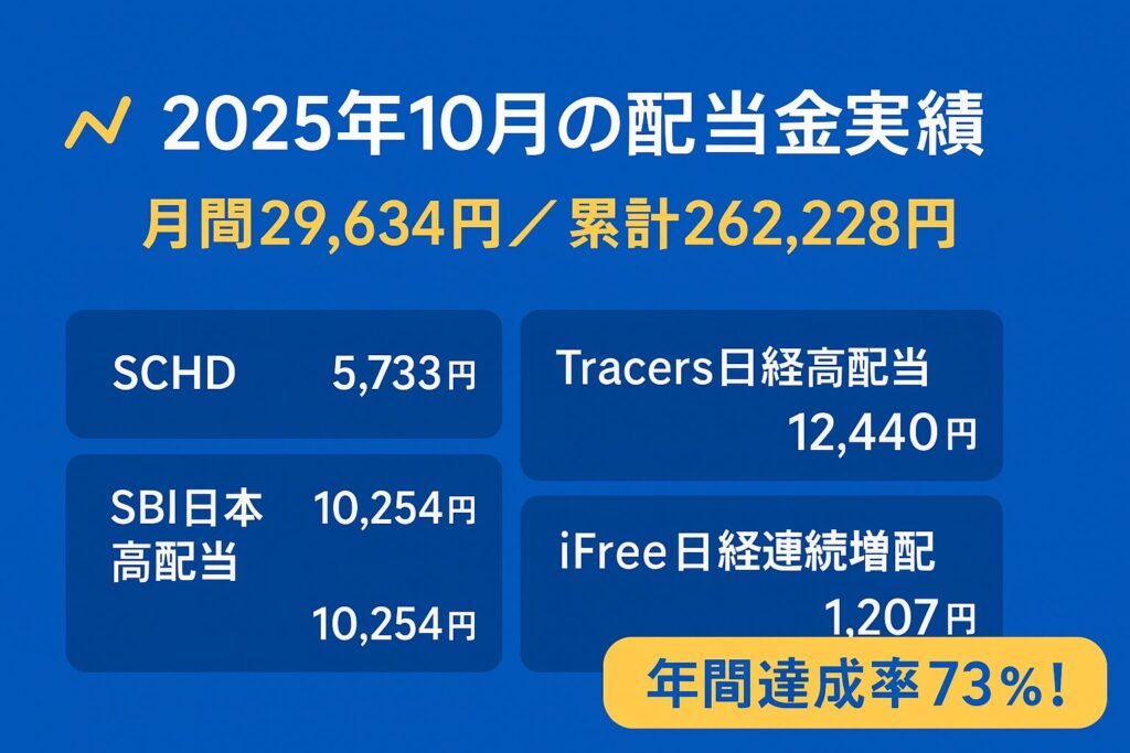2025年10月配当金