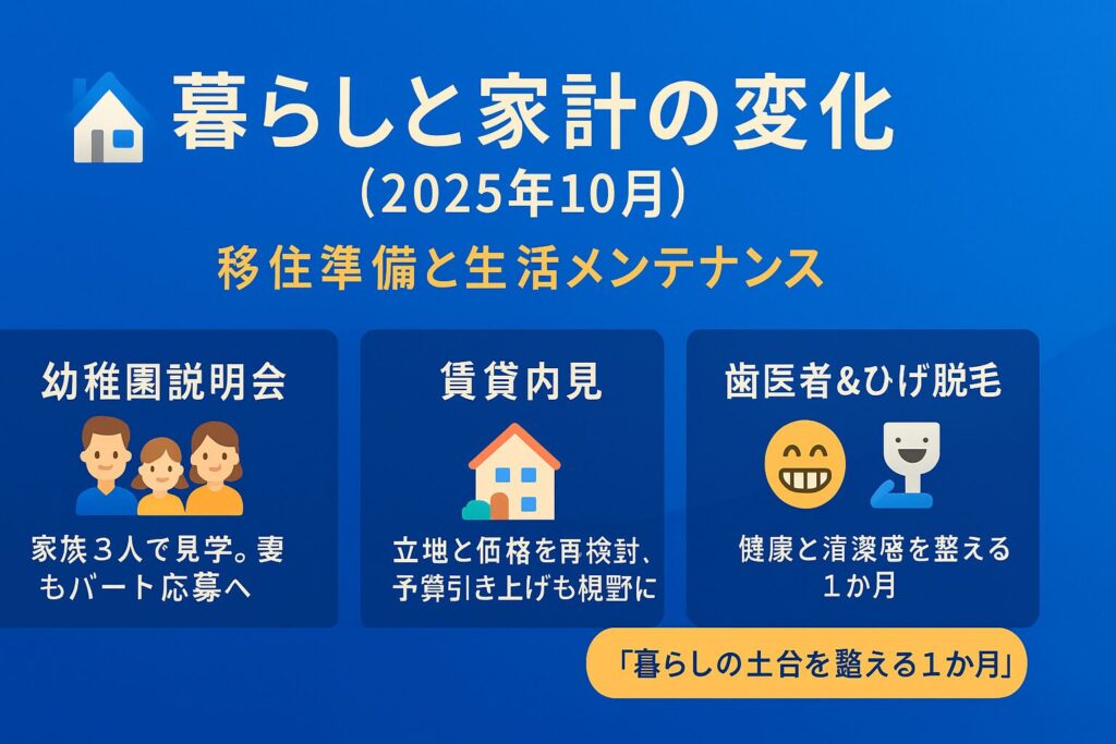 暮らしと家計の変化（2025年10月）