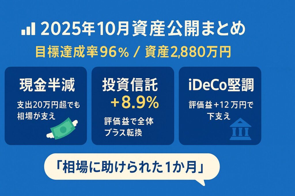 2025年10月の資産まとめ