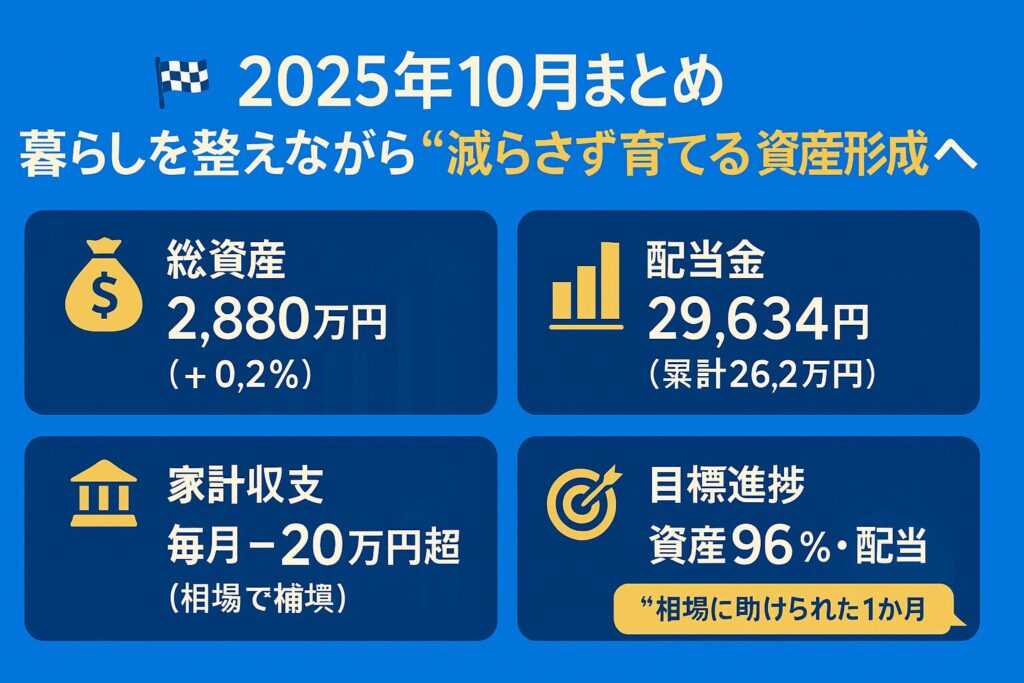 2025年10月資産公開まとめ