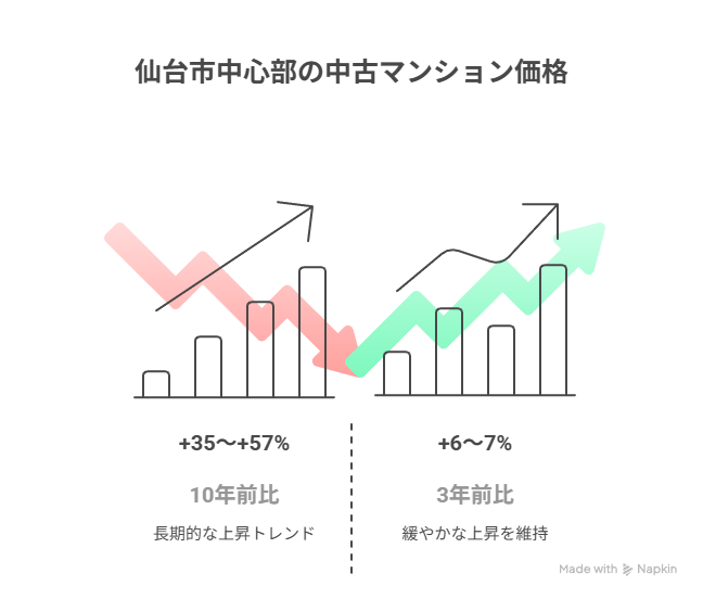 戸建てより中古マンションが多い理由