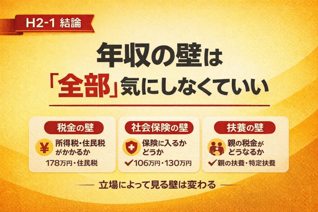 あなたが最優先で気にすべき「年収の壁」はこれ