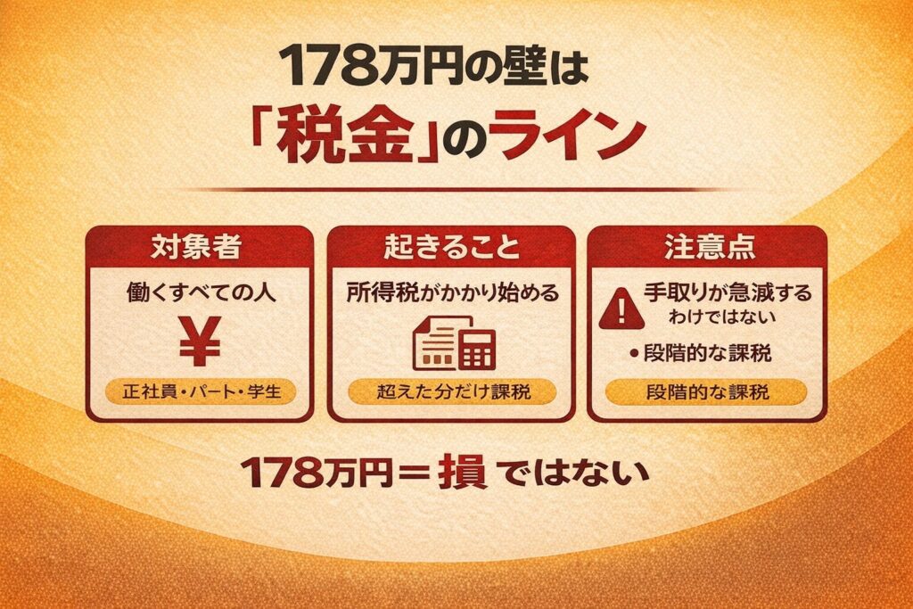 178万円の壁