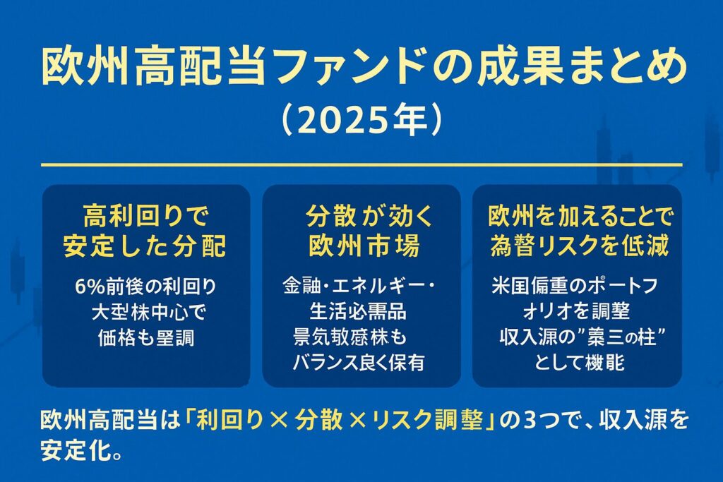 欧州高配当の振り返り