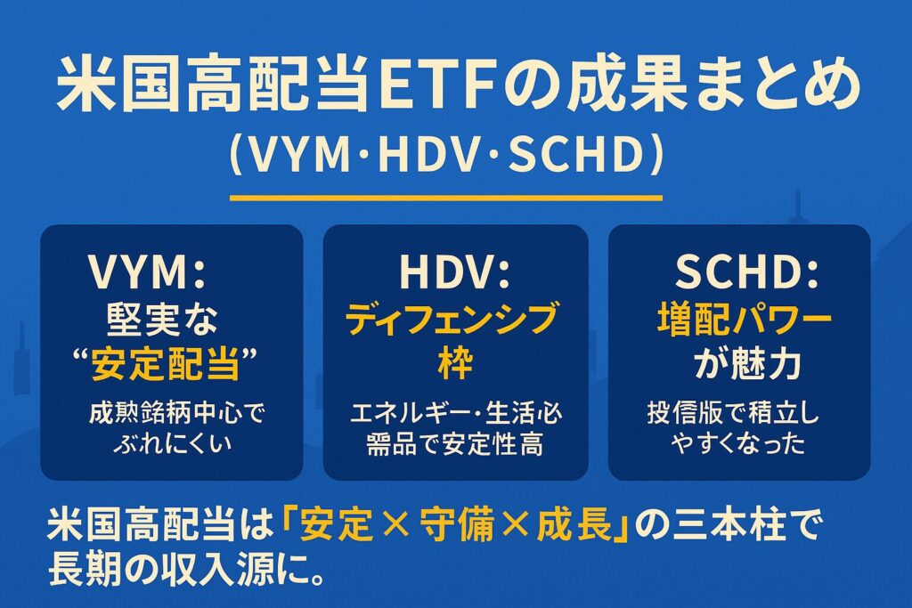 米国ETF（VYM／HDV／SCHD）