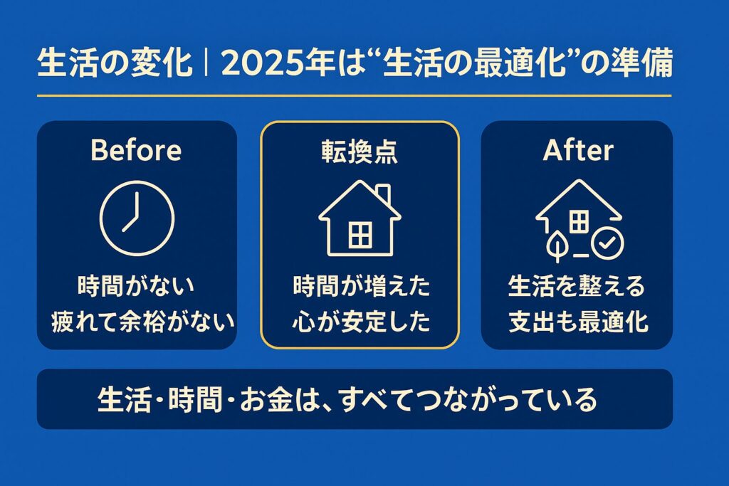 生活の変化|2025年は“生活の最適化”の準備