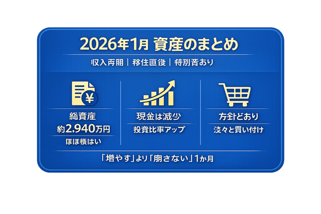 2026年1月の資産公開