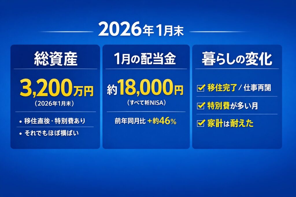 2026年1月の変化まとめ
