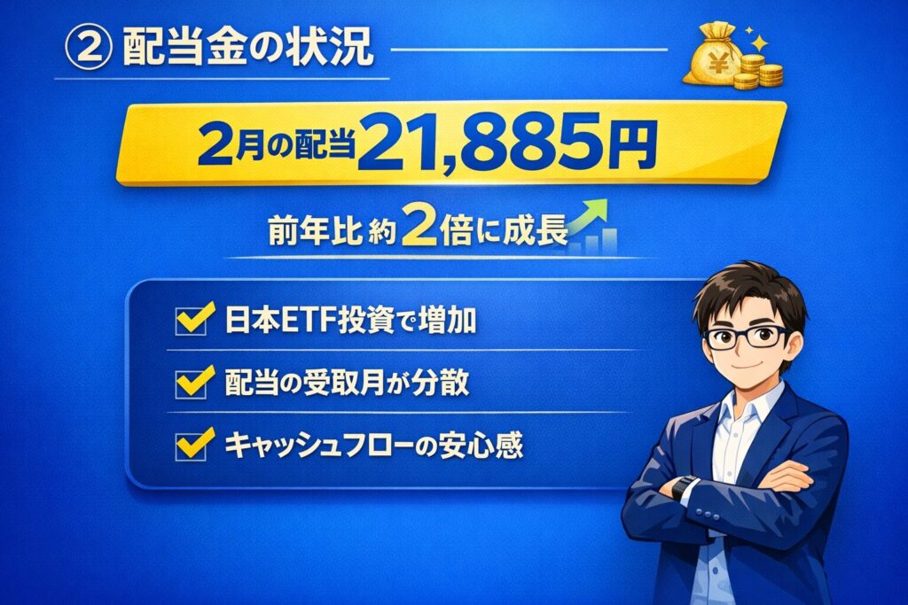 配当金の状況|前年比2倍に成長した理由