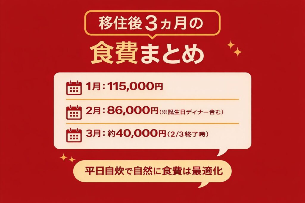 3ヶ月の食費リアルを公開