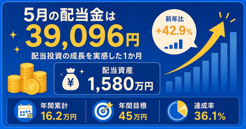 5月の配当金は39,096円｜配当投資の成長を実感した1か月