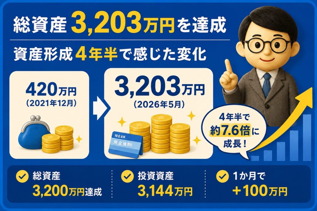 【2026年5月】投資3,000万円を突破｜1か月で＋100万円、投資と暮らしの変化