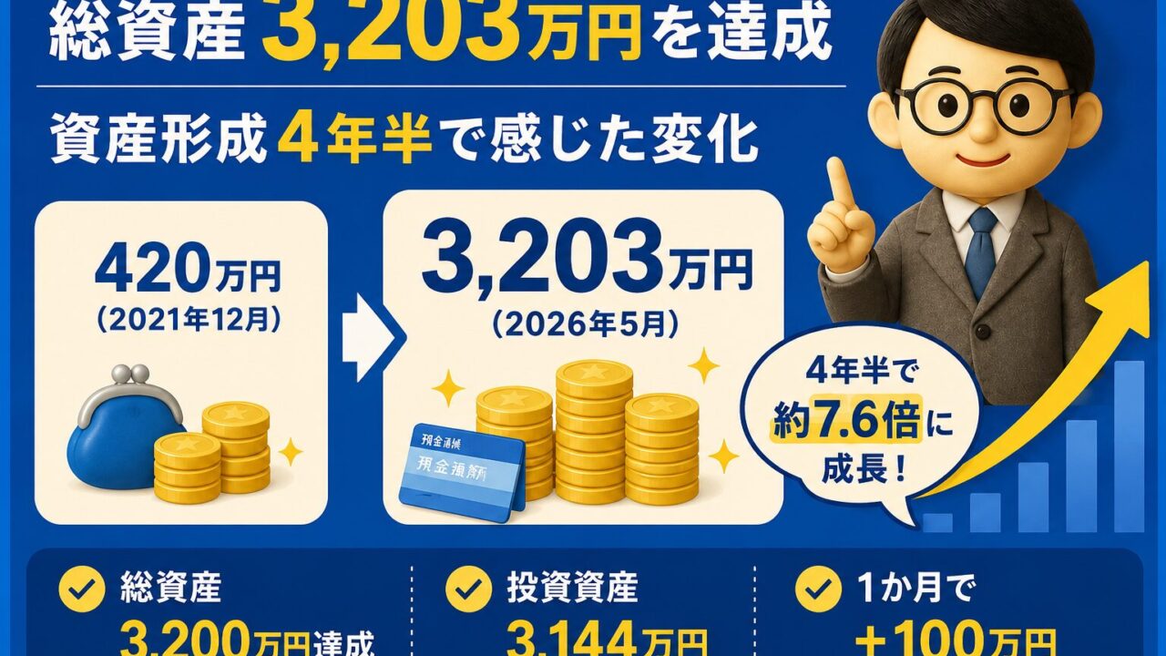 【2026年5月】投資3,000万円を突破｜1か月で＋100万円、投資と暮らしの変化