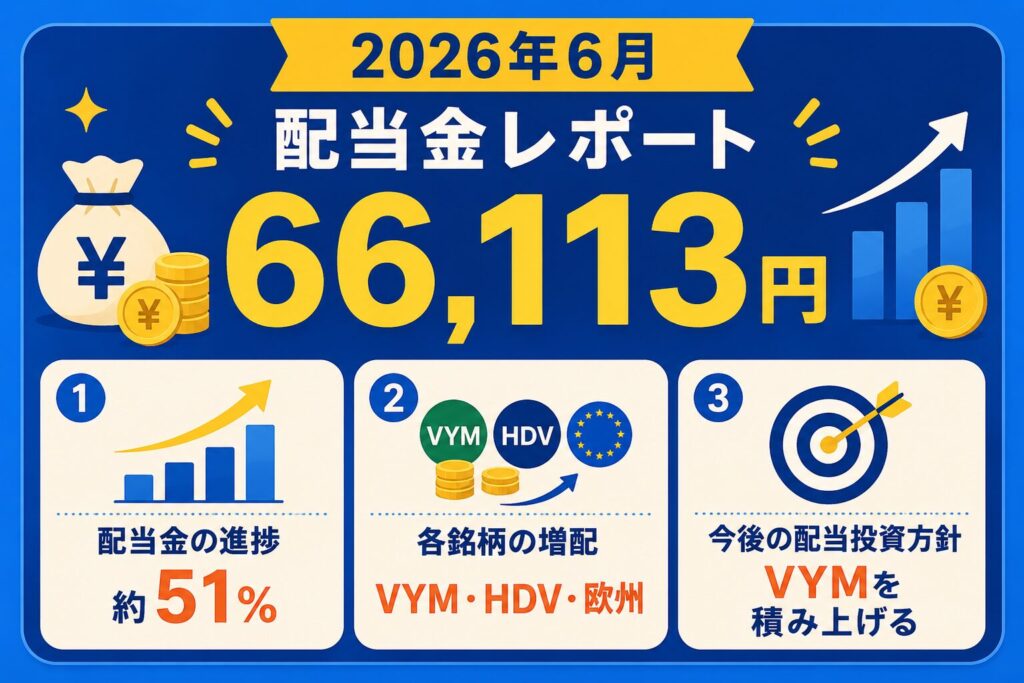 2026年6月の配当金は66,113円|前年同月比で増加