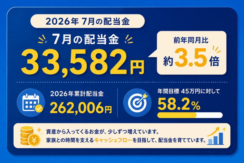 2026年7月の配当金|33,582円を受け取りました